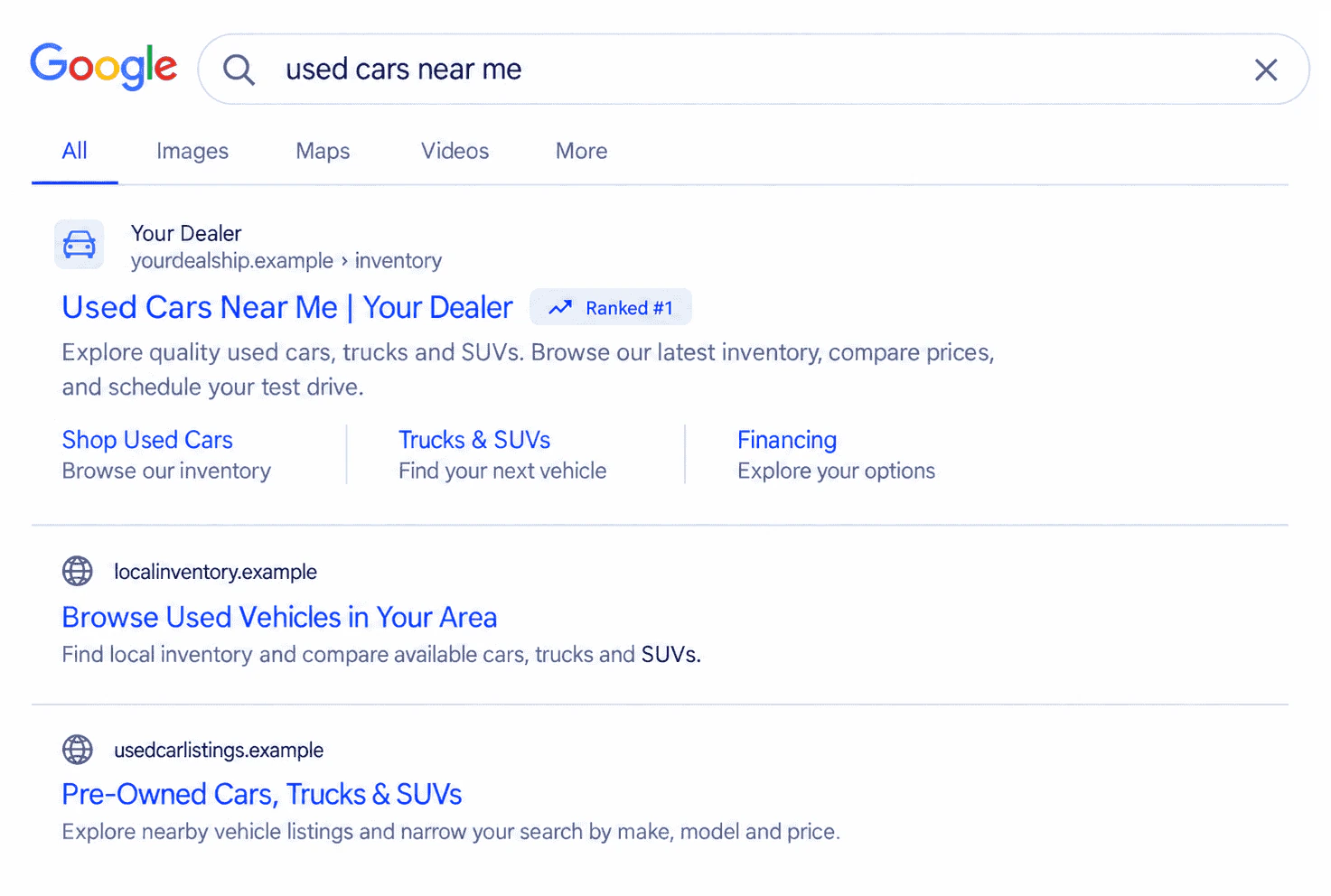 Illustrative Google search results for used cars near me, with a dealership result ranked first