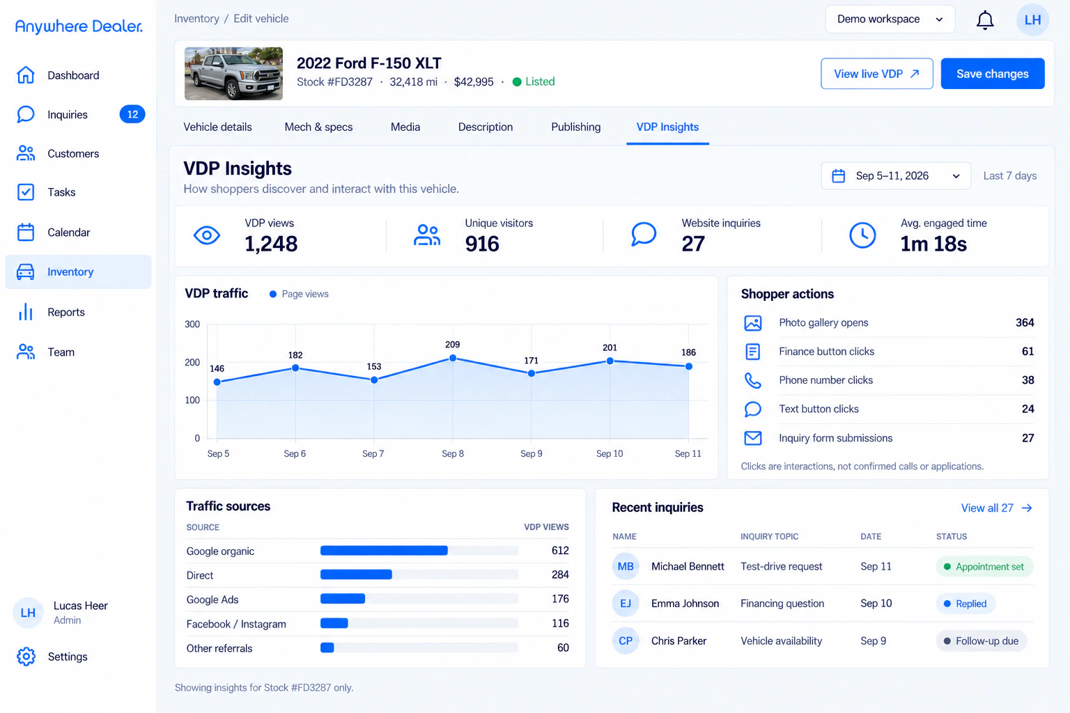 Anywhere Dealer VDP Insights dashboard showing vehicle page views, shopper actions, traffic sources, and recent inquiries